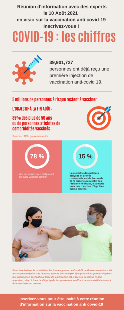 infographie sur le covid-19 infographie sur les personnes a risque restante a vacciner contre le covid-19